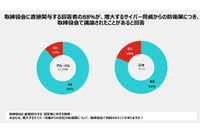 フォーティネット 25カ国 1200名調査、81%の日本企業 取締役会でサイバーセキュリティを俎上に 画像