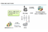 定期予防接種の副反応による健康被害発生時の救済給付制度に関するリーフレットを公開(厚生労働省) 画像