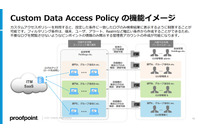 内部脅威対策製品Proofpoint ITMに追加された「日本企業がすごく欲しい機能」 画像