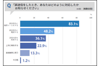 メール誤送信 上司に報告 2 割 ~ 調査結果公表 画像