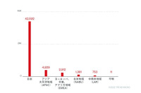 トレンドマイクロが復活したEmotetの脅威動向を解説、感染被害の多くは日本 画像