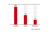 2022年第1四半期のランサムウェア動向 画像