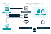 業務中にゼロデイ続々発見するイエラエが「レッドチーム演習」開始 画像