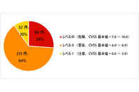 IPA、2023年1月の「Windows 8.1」サポート終了に注意を呼びかけ 画像