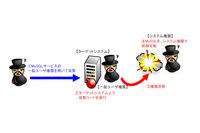 「MySQLサーバ」に一般ユーザから権限を昇格される脆弱性の検証レポート（NTTデータ先端技術） 画像