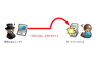 Tectia SSH Serverの処理の不備で認証を回避される脆弱性の検証レポート（NTTデータ先端技術） 画像