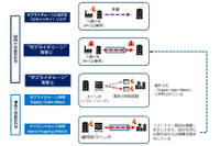 なぜSSL-VPNの脆弱性が放置されるのか ～ 日本で「サプライチェーン攻撃」が意味するもの 画像