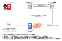 フィッシング対策協議会、サービス事業者に向けなりすまし送信メール対策を呼びかけ 画像