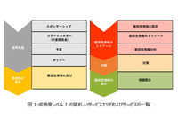 日本シーサート協議会、「PSIRT 成熟度ドキュメント」日本語版公開 画像