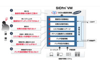脆弱性管理自動化サービス「SIDfm VM」の新バージョンリリース、カスタムタグの実装はじめ3点を強化 画像