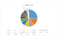 3月から6月のランサムウェア感染は23件、地方自治体によるインシデント報告の削除についての言及も 画像