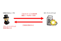 MySQLサーバの認証済ユーザでシステム制御を取得する手法の検証レポート（NTTデータ先端技術） 画像