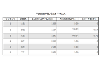 FW外側のアプリケーション性能を監視、可視化するSaaS型ソリューション（CA Technologies） 画像