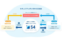 IT資産管理と脆弱性管理サービスの全機能を無期限で無償提供、「S4」が正式公開 画像