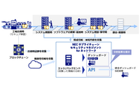 第1弾はシスコ製品「NECサプライチェーンセキュリティマネジメント for ネットワーク」 画像
