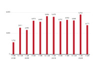 2022年上半期はサプライチェーンリスクが国内で具体化、トレンドマイクロ上半期レポート 画像