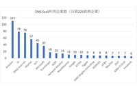 TwoFive メールセキュリティ Blog 第8回「企業メールドメインやDNSをSaaSで管理する際の注意ポイント」 画像