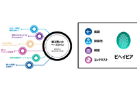 Proofpoint Blog 第17回「脅威検知の振る舞い分析と AI / 機械学習 プルーフポイントの最新の検知エンジンの舞台裏に迫る」 画像