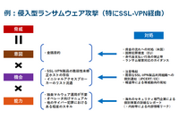 JPCERT/CCによる「積極的サイバー防御(Active Cyber Defense)」論点整理 画像