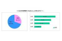 インフルエンザと自宅待機期間の過ごし方に関する意識調査を実施、罹患者の3割が自宅待機を守らず外出(レキットベンキーザー・ジャパン) 画像
