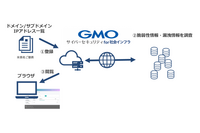 イエラエ「GMOサイバーセキュリティfor社会インフラ」提供開始 画像