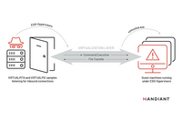 Mandiant Blog 第9回「VMware ESXiサーバ,SANアレイ… 標的になるのは EDR 未配備システム」 画像