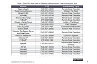 中国の攻撃者が好む脆弱性一覧／カタール政府特製マルウェア／権威主義国家の米選挙“政治利用” ほか [Scan PREMIUM Monthly Executive Summary 2022年10月度] 画像