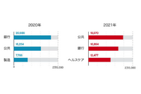 数字で見る病院へのランサムウェア攻撃 画像