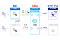 「日本版eシール」の社会実装に向けた実証実験結果が公開 画像