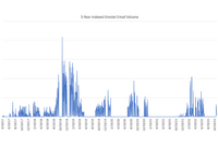 Proofpoint Blog 第19回「2022年秋のEmotetの復活を総合的に考える」 画像