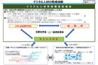 文科省「デジタル人材育成推進協議会」初回議事録公開 画像
