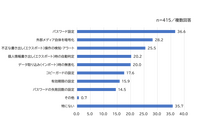 21.7%の法人が外部メディアの紛失や盗難によるインシデントを経験 画像