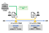 「iTrust 電子署名用証明書 USB トークンタイプ」ユーザーに認定タイムスタンプを無償付与 画像