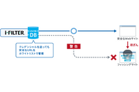「i-FILTER@Cloud」にフィッシングサイトへのクレデンシャル送信ブロック機能 画像