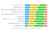 「セキュリティは日本の経営層が最も投資が必要と考える領域 」Trellix 調査 画像