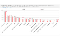 日本損保協会、中小企業のリスク意識と対策実態調査公開 ～ サイバー攻撃をテーマとした啓発テレビCMも製作 画像