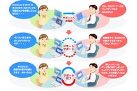 Windows 8の設定などを専門オペレータが代行するサービスを（トレンドマイクロ） 画像