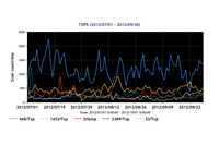 SIPサーバへのスキャンが増加--インターネット定点観測レポート（JPCERT/CC） 画像