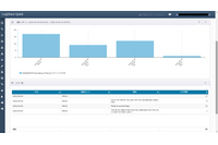 LogStareがThemis及びEVE MAに正式対応、認証ログを自動収集しレポート作成 画像