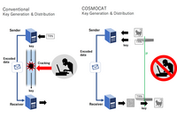 東大がミュー粒子による超高セキュリティワイヤレス通信技術を開発 画像