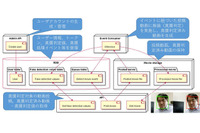 ディープフェイク真贋判定の国産技術 実サービスに導入 国内初 画像