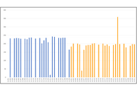 2022年12月 MBSD-SOC 検知傾向、先月に続き Exchange Server の脆弱性狙う攻撃 画像