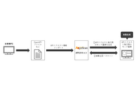 脆弱性診断ツール「AeyeScan」に新機能「APIスキャン」を追加 画像