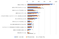 七〇歳代のスマホ 七割が画面ロック未設定 画像