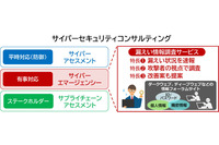 日立ソリューションズ・クリエイト「漏えい情報調査サービス」提供、漏えいの有無と内容把握 画像