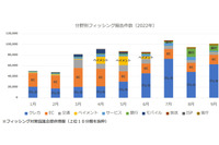 警察庁・総務省、フィッシングや迷惑メール対策で重要な役割を果たす「官」の役割、具体的な取り組みとは? ~ JPAAWG 5th General Meetingレポート - 2 画像