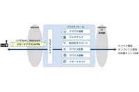 IIJ、IoTデバイスのVPN接続提供 画像