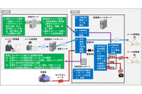 総務省ら、クレジットカード会社等にDMARCの導入を要請 画像