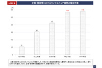 警察庁に報告のあったランサムウェア被害、前年比57.5%増加し230件 画像