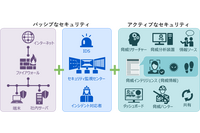 考察「能動的サイバー防御(Active Cyber Defense)」 画像